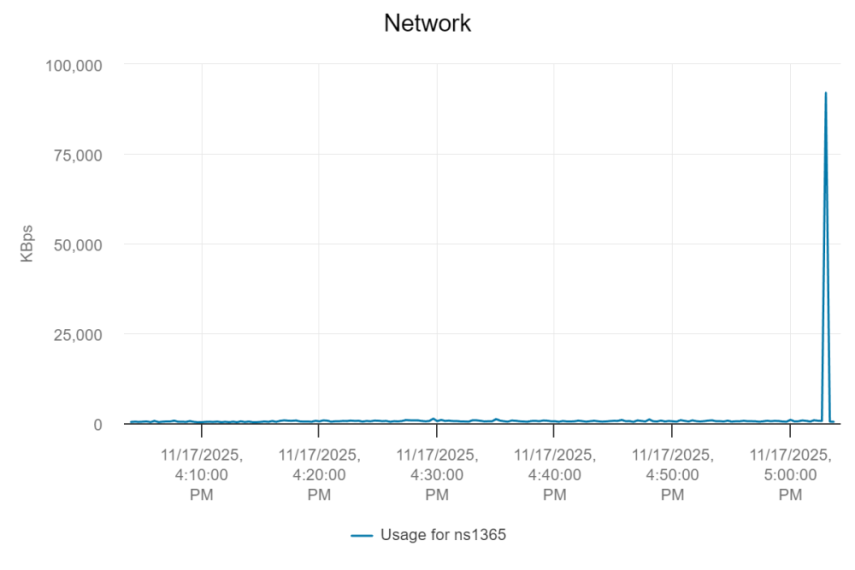 Deneme Ürün 3okok - 2